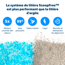 Charger l&#39;image dans la galerie, Plateau à litière réutilisable ScoopFree avec litière cristal bleu premium non agglomérante
