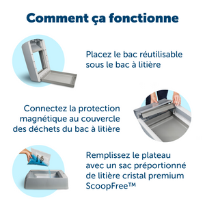 Plateau à litière réutilisable ScoopFree avec litière cristal bleu premium non agglomérante